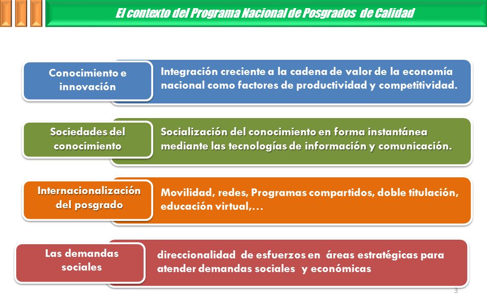 El contexto del Programa Nacional de Posgrados de Calidad