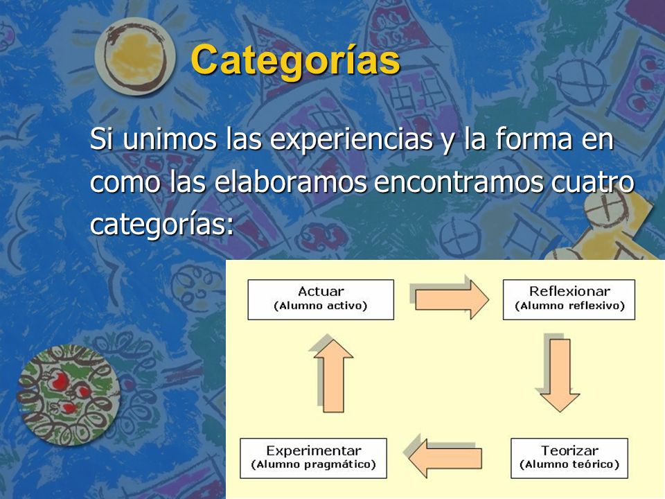Categorías Si unimos las experiencias y la forma en