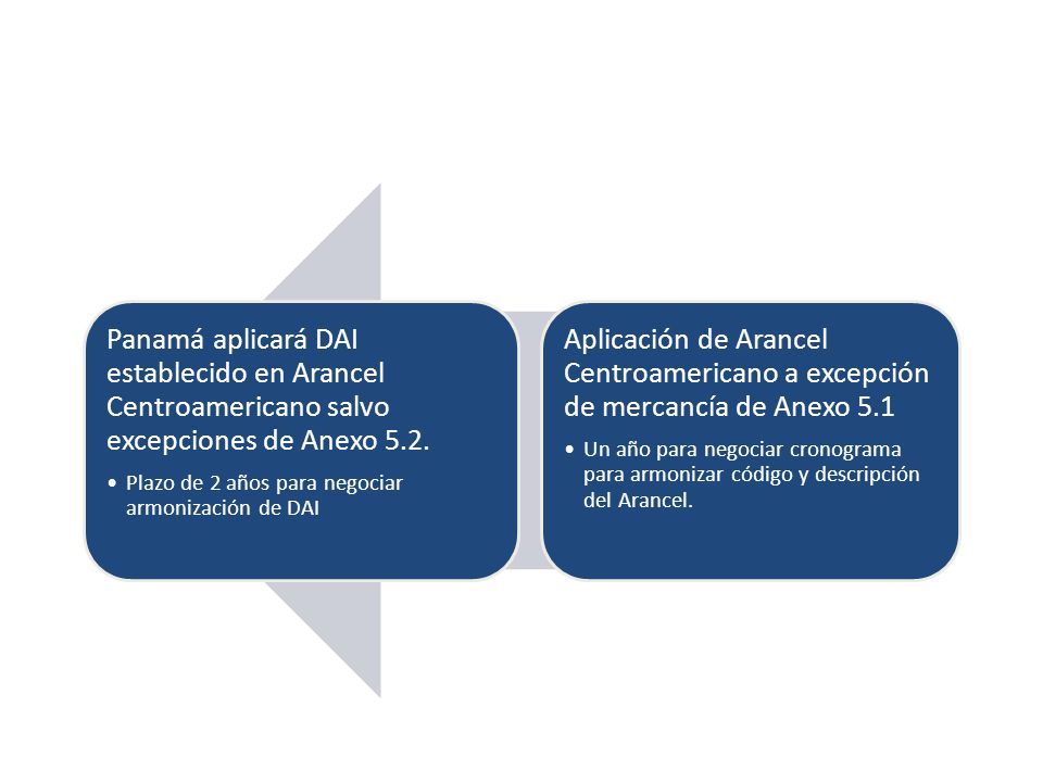 Aplicación de Arancel Centroamericano a excepción de mercancía de Anexo 5.1