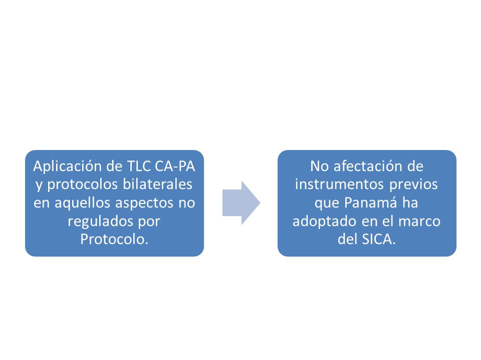 Aplicación de TLC CA-PA y protocolos bilaterales en aquellos aspectos no regulados por Protocolo.