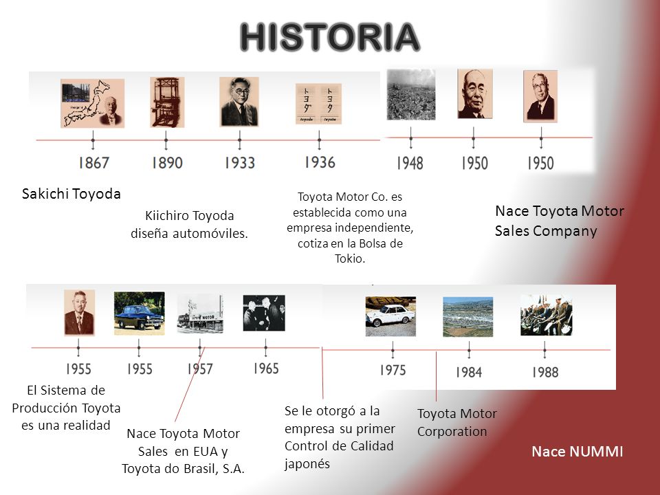 HISTORIA Sakichi Toyoda Nace Toyota Motor Sales Company Nace NUMMI