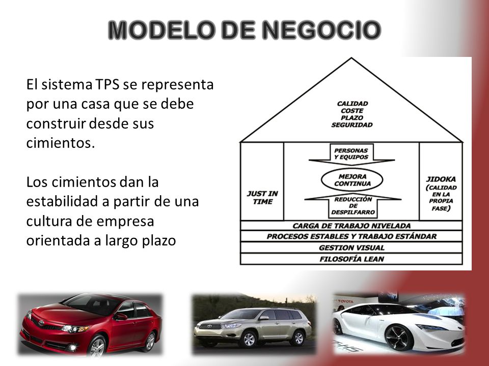 MODELO DE NEGOCIO El sistema TPS se representa por una casa que se debe construir desde sus cimientos.