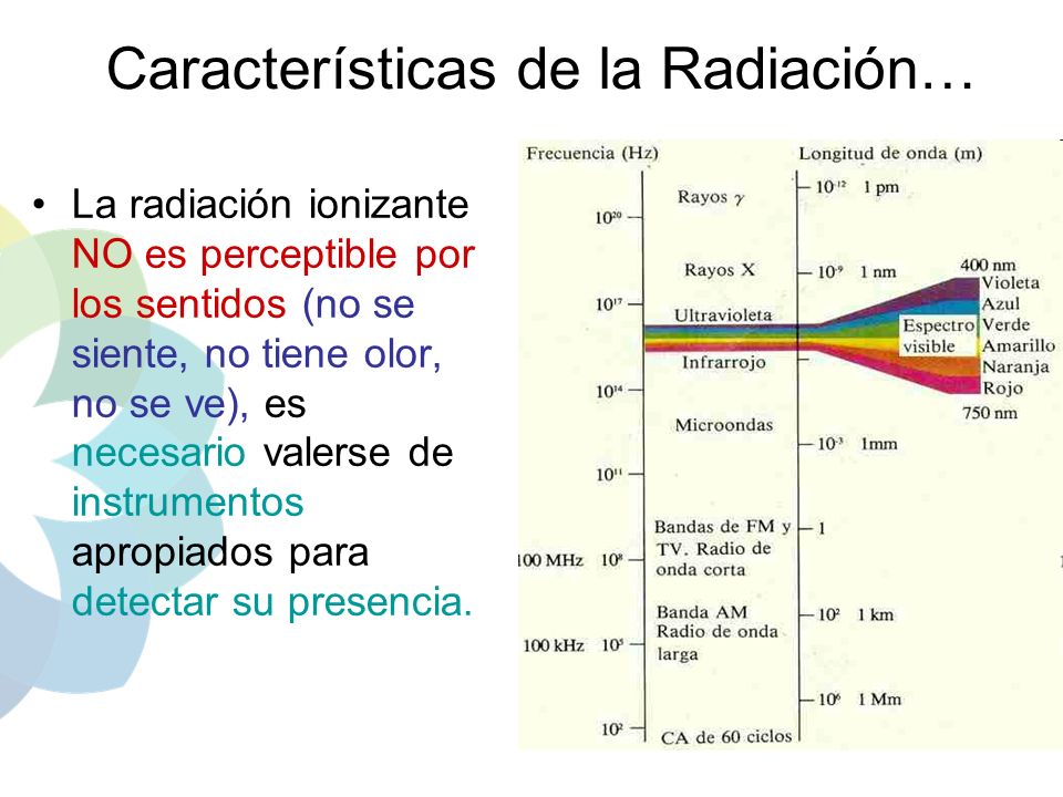 Instrumentos para la detección de las radiaciones ionizantes - ppt video  online descargar