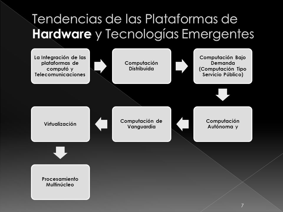 Tendencias de las Plataformas de Hardware y Tecnologías Emergentes