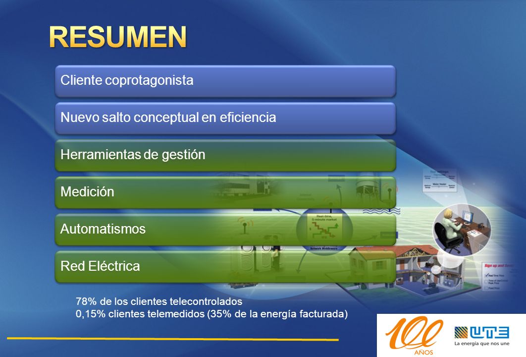 RESUMEN Cliente coprotagonista Nuevo salto conceptual en eficiencia