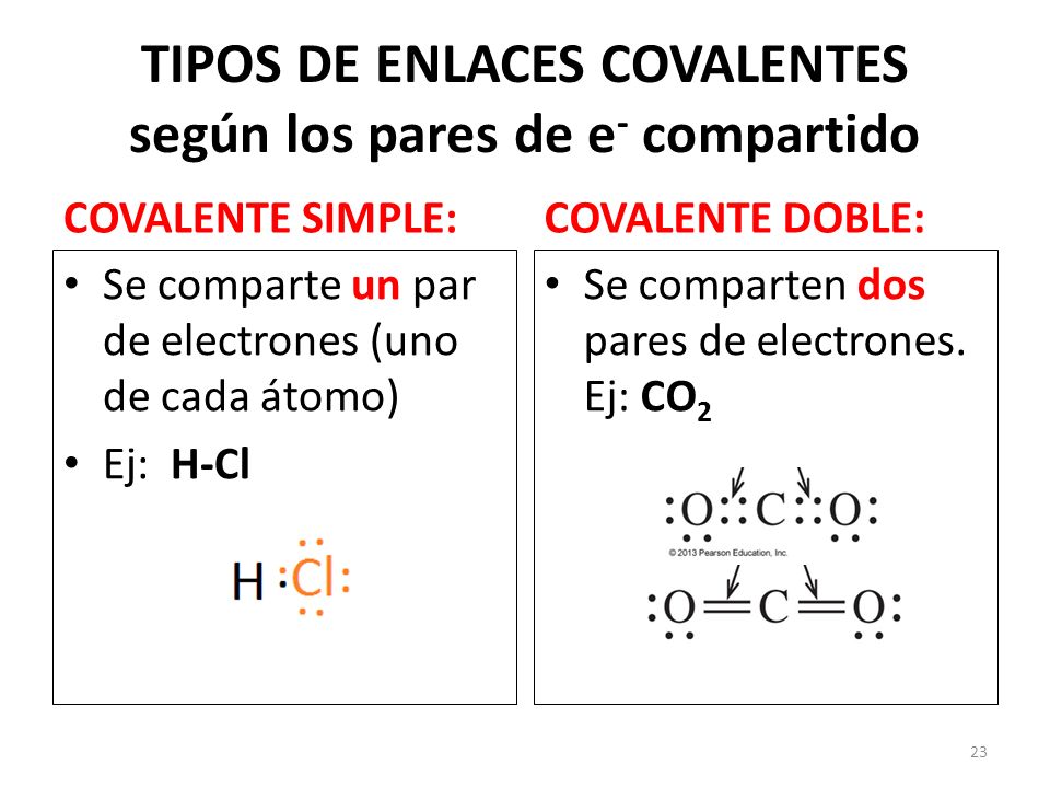 TIPOS DE ENLACES COVALENTES según los pares de e- compartido