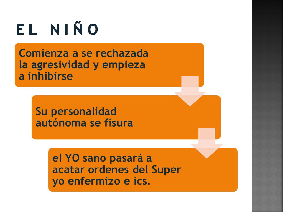 E l n i ñ o Comienza a se rechazada la agresividad y empieza a inhibirse. Su personalidad autónoma se fisura.