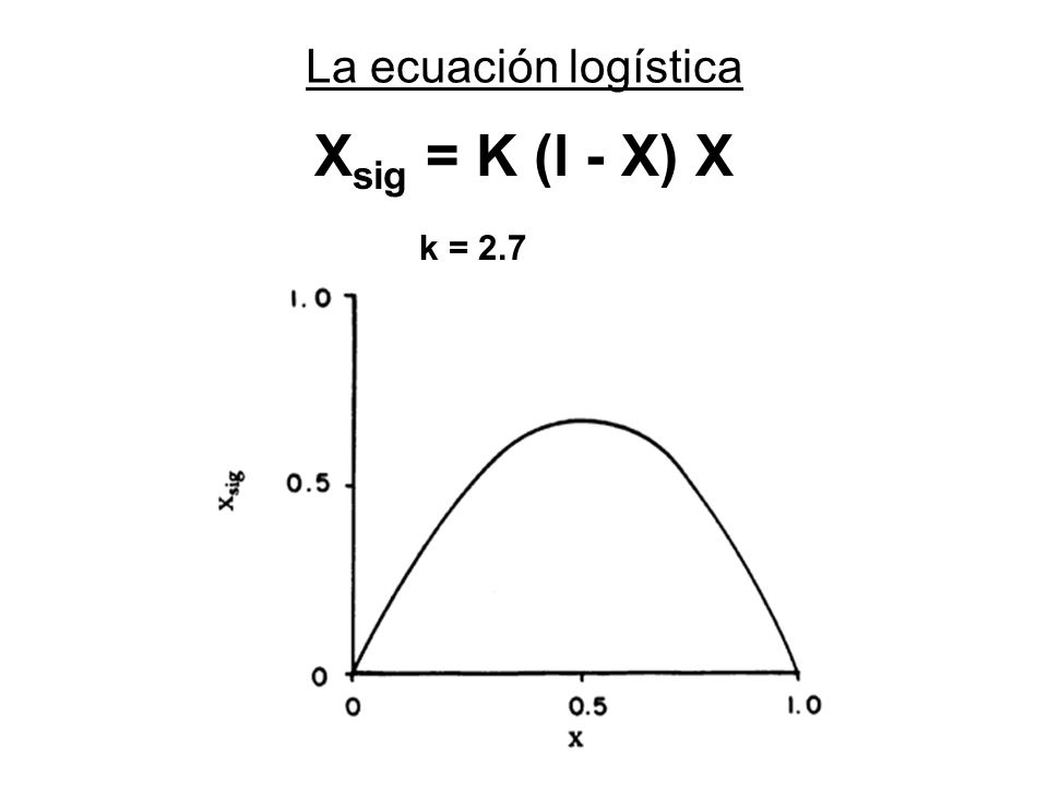La ecuación logística Xsig = K (l - X) X k = 2.7