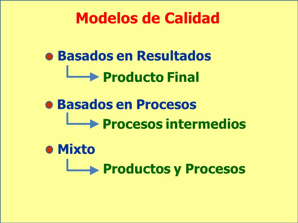Modelos de Calidad Basados en Resultados Producto Final