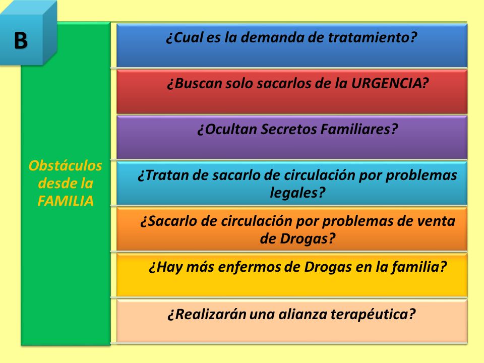 B Obstáculos desde la FAMILIA ¿Cual es la demanda de tratamiento