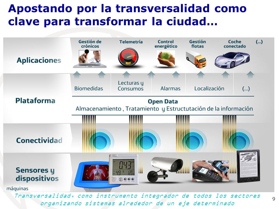 Apostando por la transversalidad como clave para transformar la ciudad…