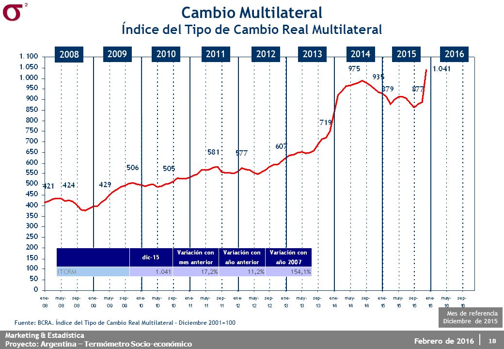 Índice del Tipo de Cambio Real Multilateral