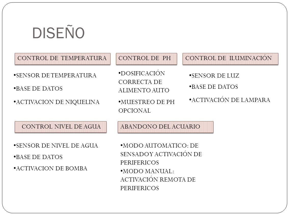 DISEÑO CONTROL DE TEMPERATURA CONTROL DE PH CONTROL DE ILUMINACIÓN