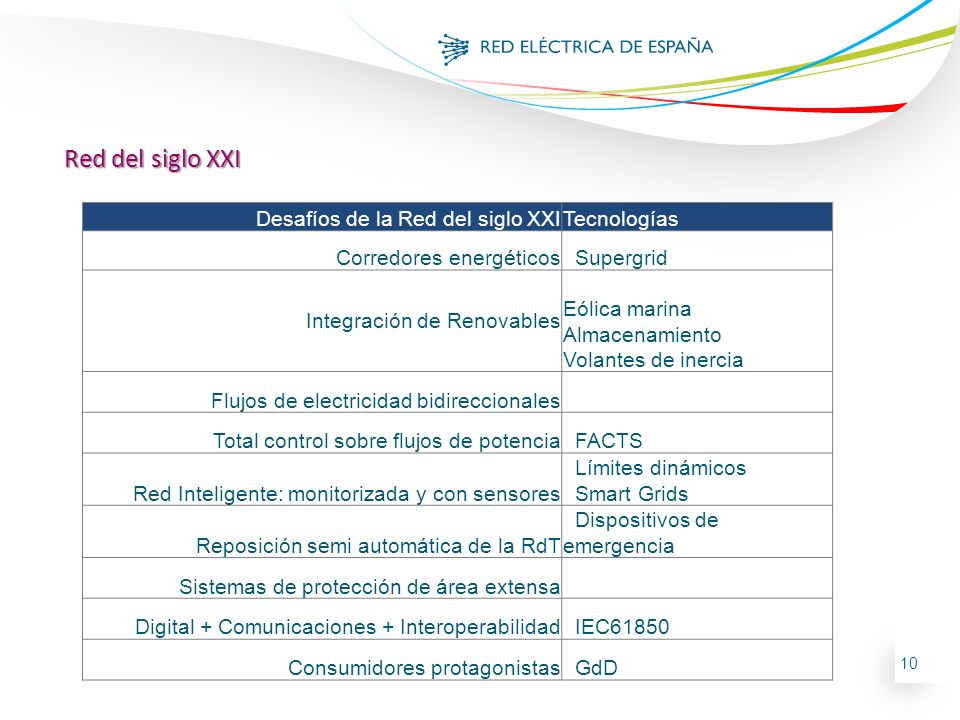 Red del siglo XXI Desafíos de la Red del siglo XXI Tecnologías