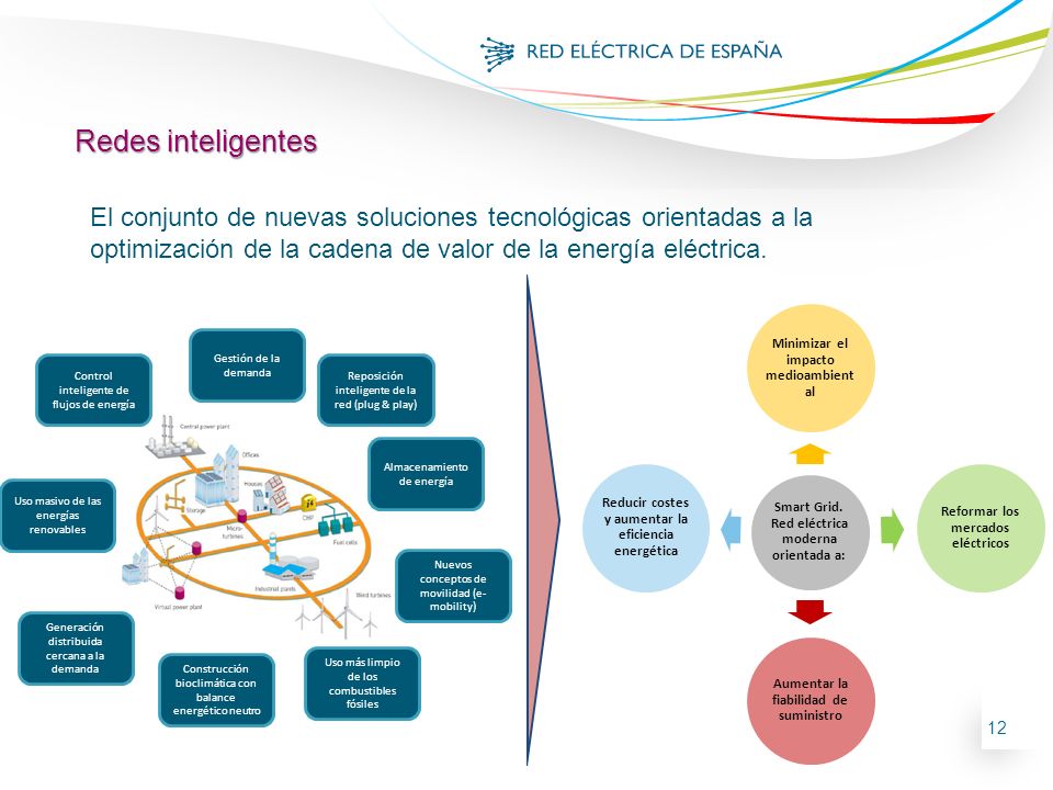 Redes inteligentes El conjunto de nuevas soluciones tecnológicas orientadas a la optimización de la cadena de valor de la energía eléctrica.