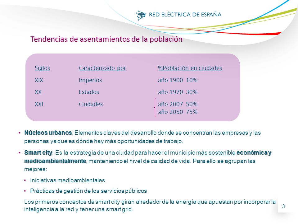 Tendencias de asentamientos de la población