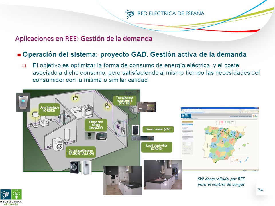 SW desarrollado por REE para el control de cargas