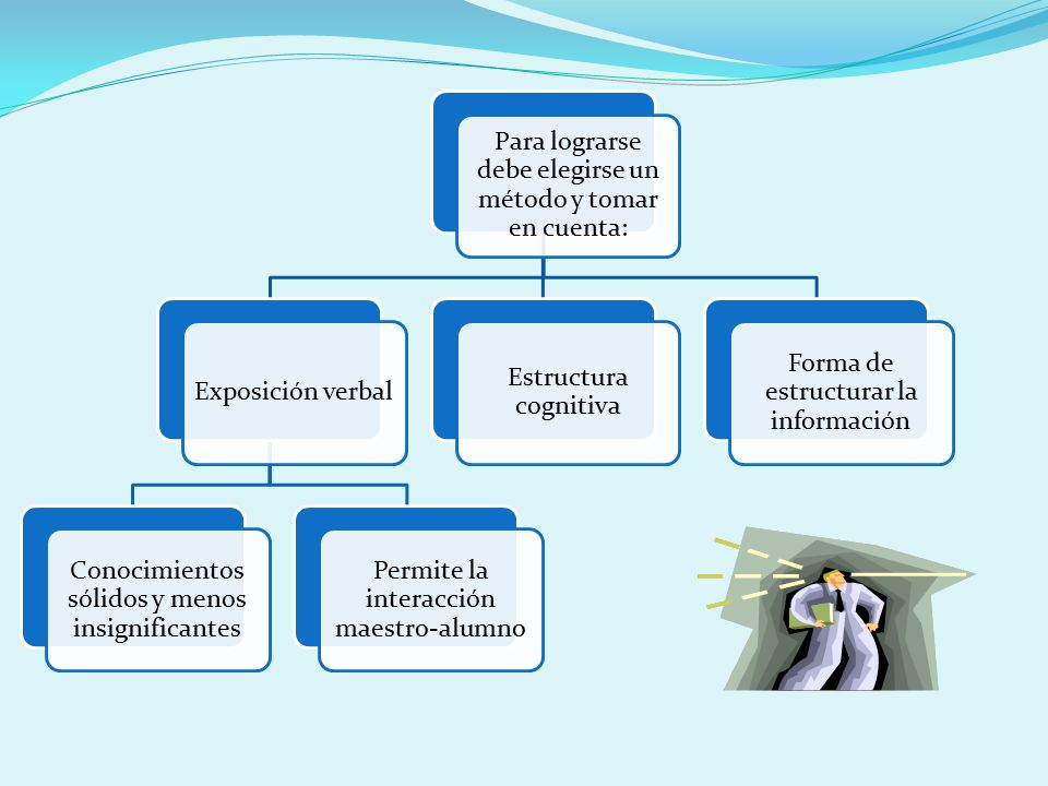 Para lograrse debe elegirse un método y tomar en cuenta: