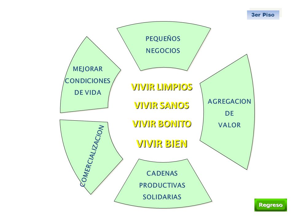 VIVIR BIEN VIVIR LIMPIOS VIVIR SANOS VIVIR BONITO PEQUEÑOS NEGOCIOS