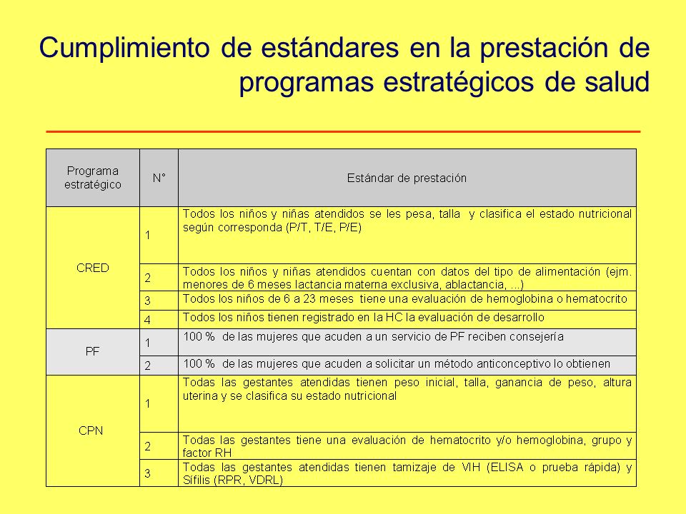Cumplimiento de estándares en la prestación de programas estratégicos de salud