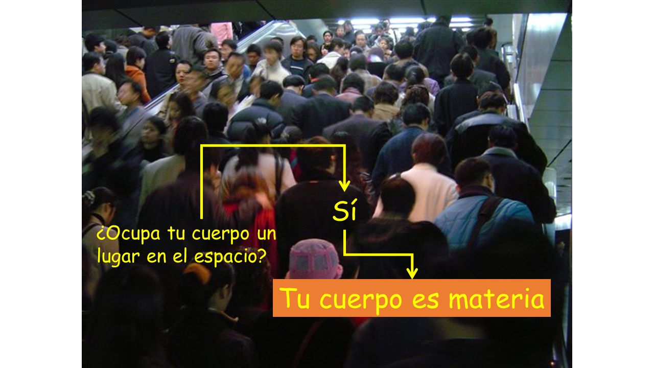 Sí ¿Ocupa tu cuerpo un lugar en el espacio Tu cuerpo es materia