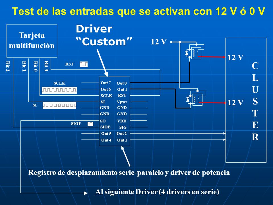 Test de las entradas que se activan con 12 V ó 0 V