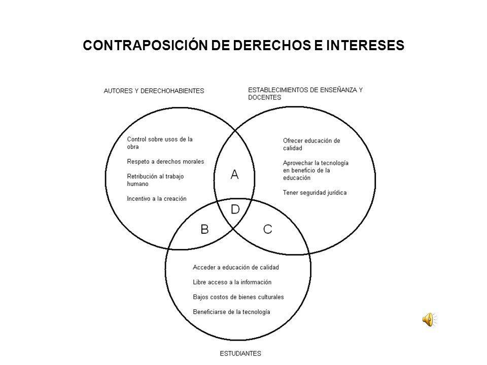 CONTRAPOSICIÓN DE DERECHOS E INTERESES