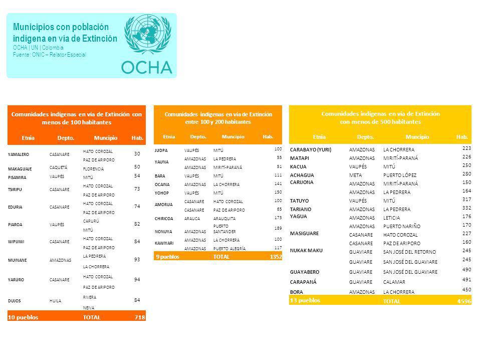 Municipios con población indígena en vía de Extinción OCHA | UN | Colombia