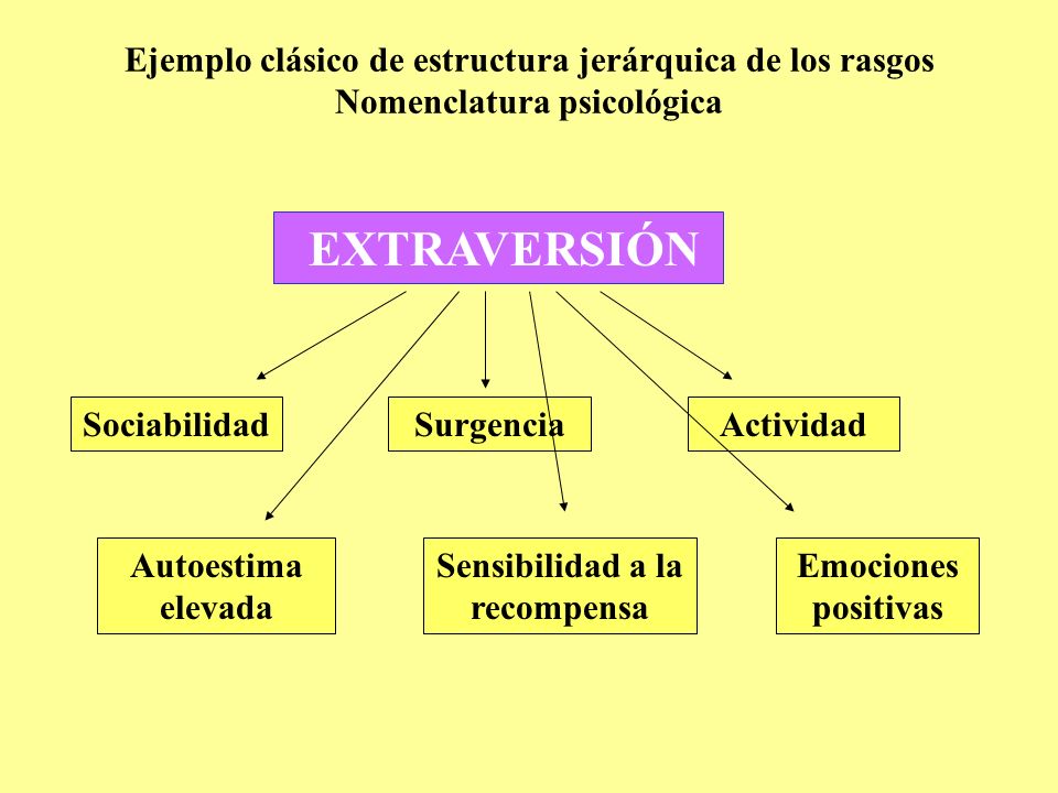Sensibilidad a la recompensa