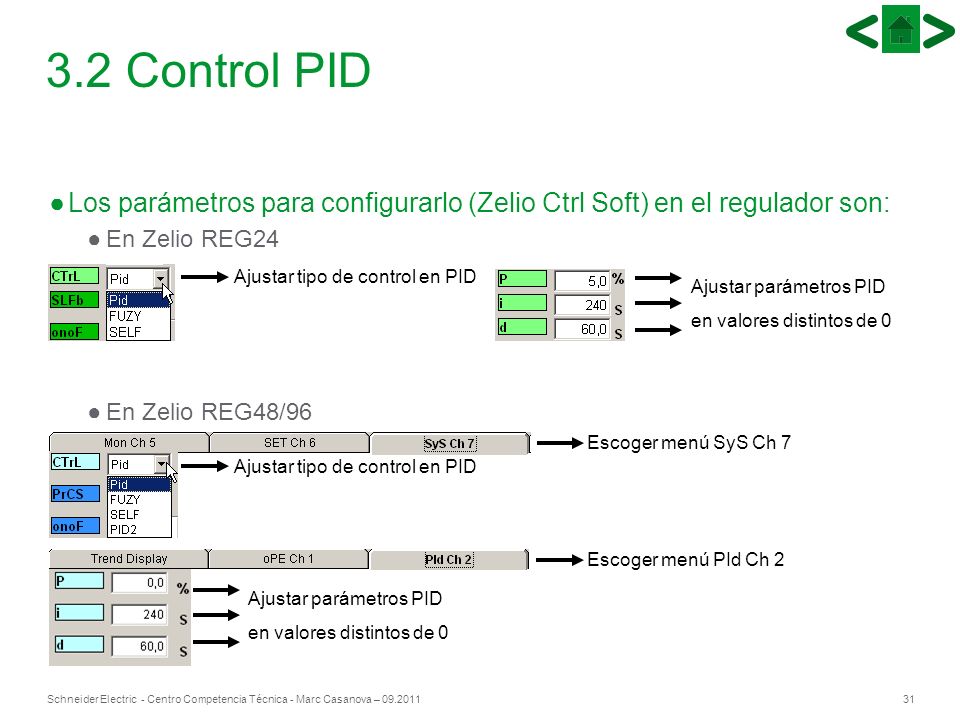 3.2 Control PID Los parámetros para configurarlo (Zelio Ctrl Soft) en el regulador son: En Zelio REG24.
