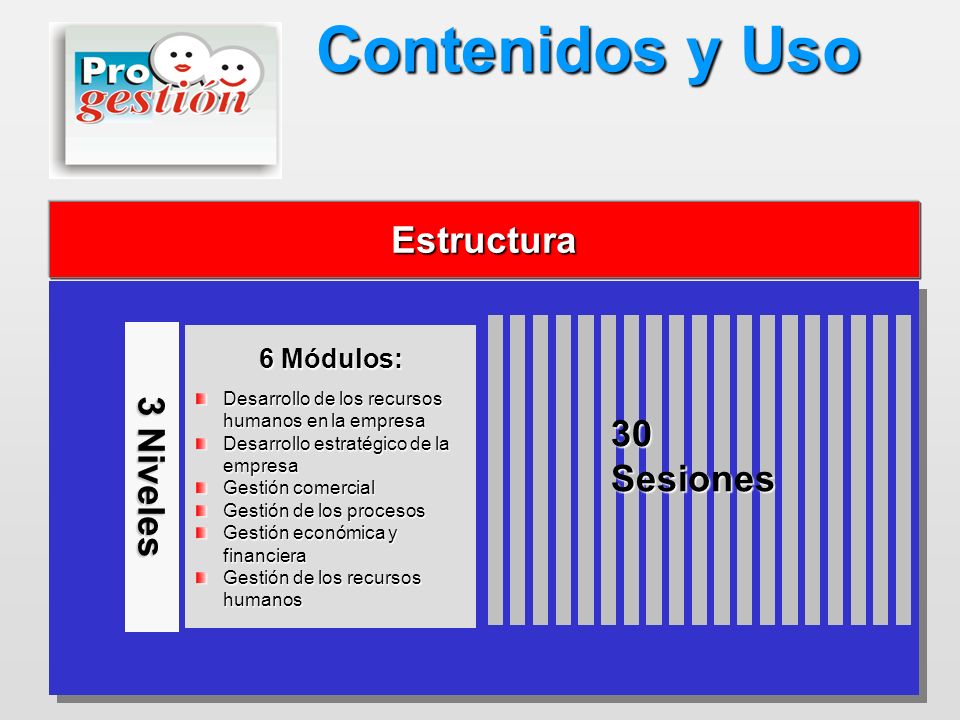 Contenidos y Uso Estructura 30 Sesiones 3 Niveles 6 Módulos: