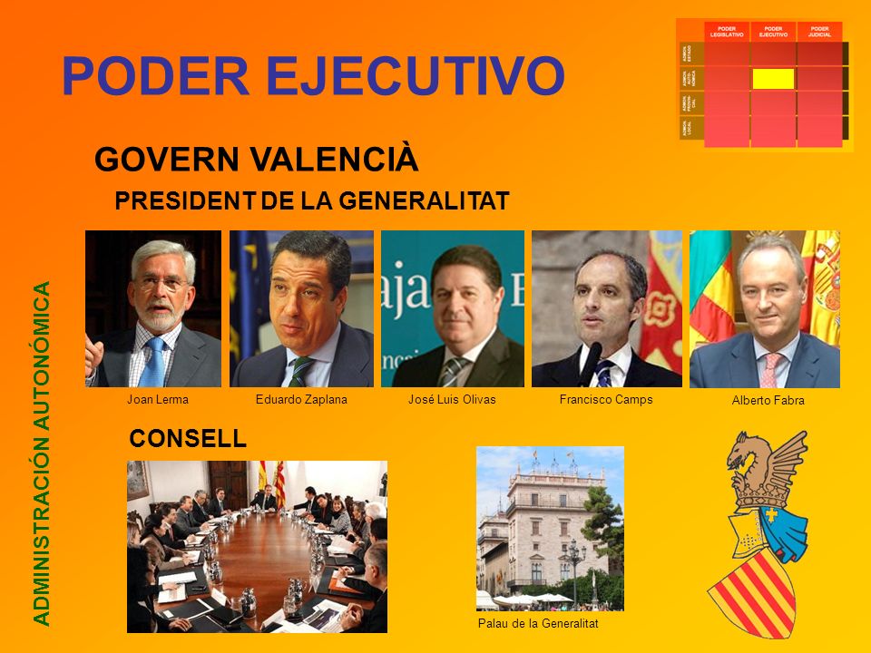 PODER EJECUTIVO GOVERN VALENCIÀ PRESIDENT DE LA GENERALITAT CONSELL