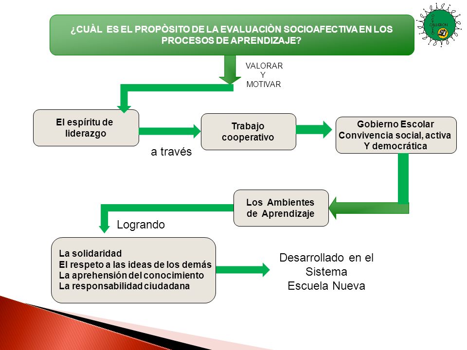 Desarrollado en el Sistema Escuela Nueva