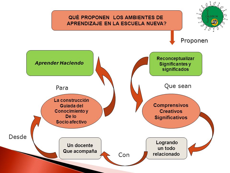 QUÉ PROPONEN LOS AMBIENTES DE APRENDIZAJE EN LA ESCUELA NUEVA