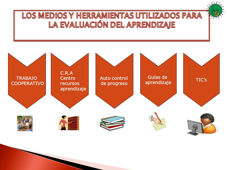 LOS MEDIOS Y HERRAMIENTAS UTILIZADOS PARA LA EVALUACIÓN DEL APRENDIZAJE