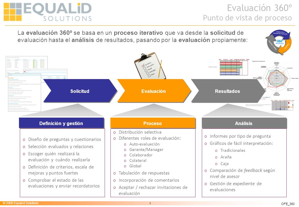 Evaluación 360º Punto de vista de proceso