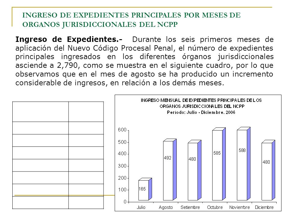 INGRESO DE EXPEDIENTES PRINCIPALES POR MESES DE ORGANOS JURISDICCIONALES DEL NCPP
