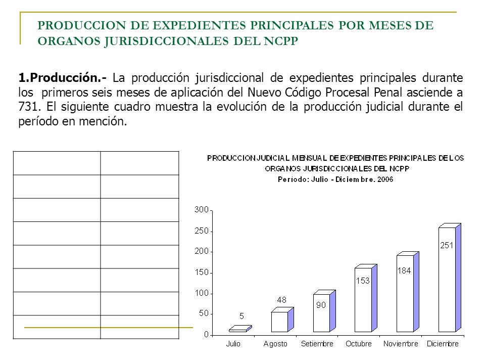 PRODUCCION DE EXPEDIENTES PRINCIPALES POR MESES DE ORGANOS JURISDICCIONALES DEL NCPP