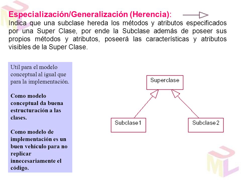 Especialización/Generalización (Herencia):