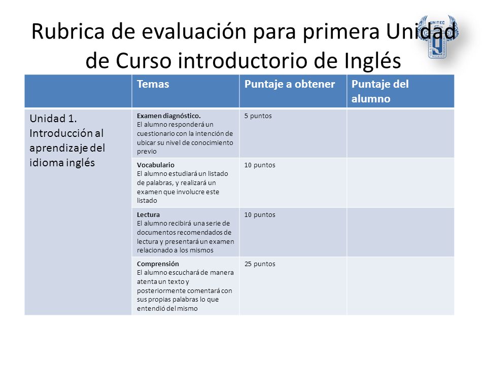 Rubrica de evaluación para primera Unidad de Curso introductorio de Inglés