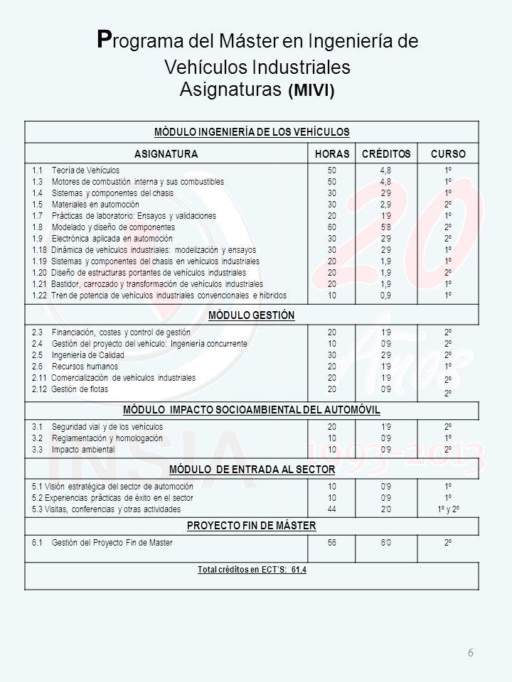 Programa del Máster en Ingeniería de Vehículos Industriales Asignaturas (MIVI)