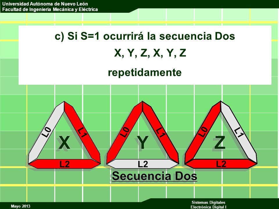 c) Si S=1 ocurrirá la secuencia Dos X, Y, Z, X, Y, Z