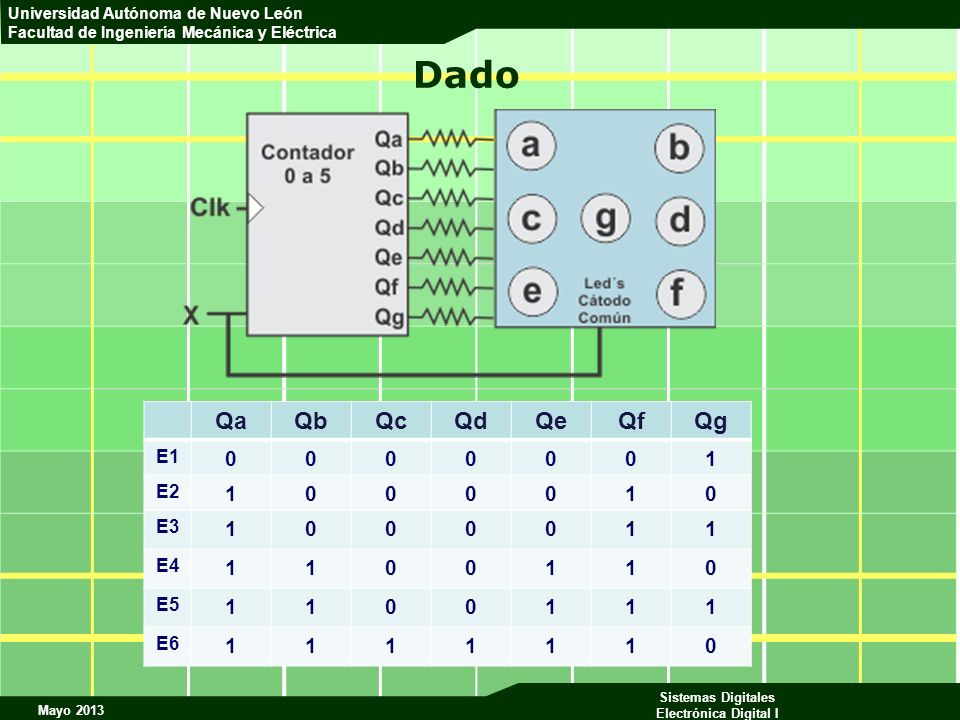 Dado Qa Qb Qc Qd Qe Qf Qg E1 1 E2 E3 E4 E5 E6