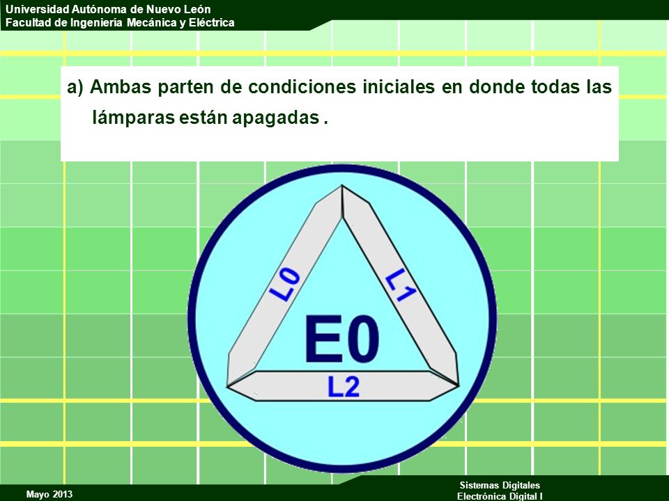 a) Ambas parten de condiciones iniciales en donde todas las lámparas están apagadas .