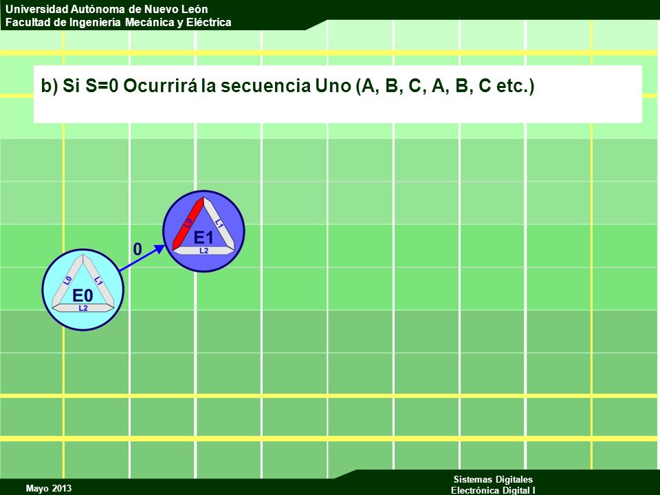b) Si S=0 Ocurrirá la secuencia Uno (A, B, C, A, B, C etc.)