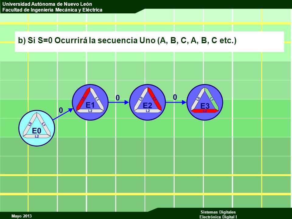 b) Si S=0 Ocurrirá la secuencia Uno (A, B, C, A, B, C etc.)