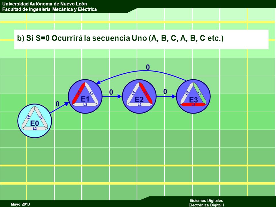 b) Si S=0 Ocurrirá la secuencia Uno (A, B, C, A, B, C etc.)