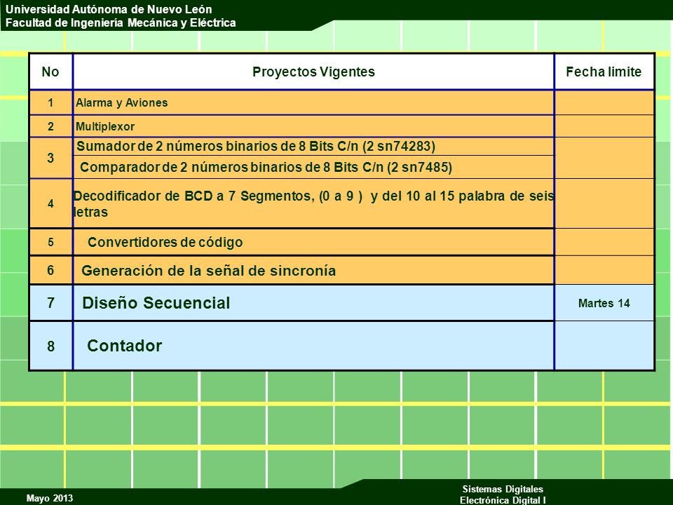 Diseño Secuencial Contador Generación de la señal de sincronía 7 8 No