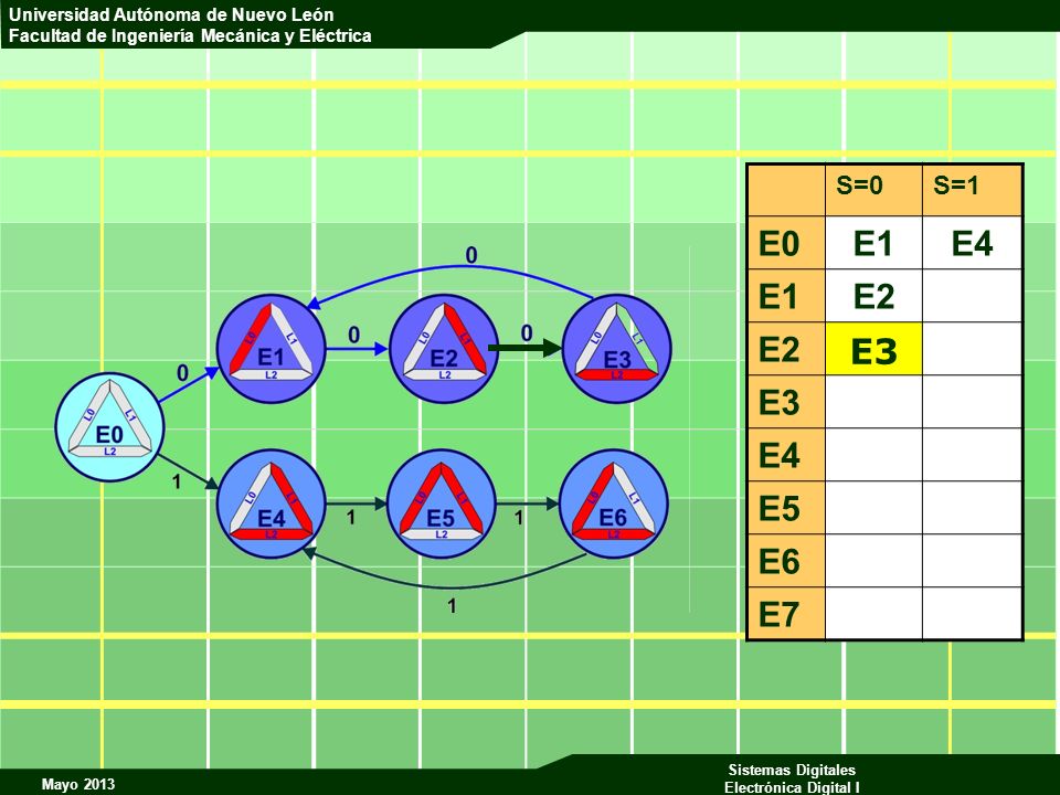 S=0 S=1 E0 E1 E4 E2 E3 E5 E6 E7 E3