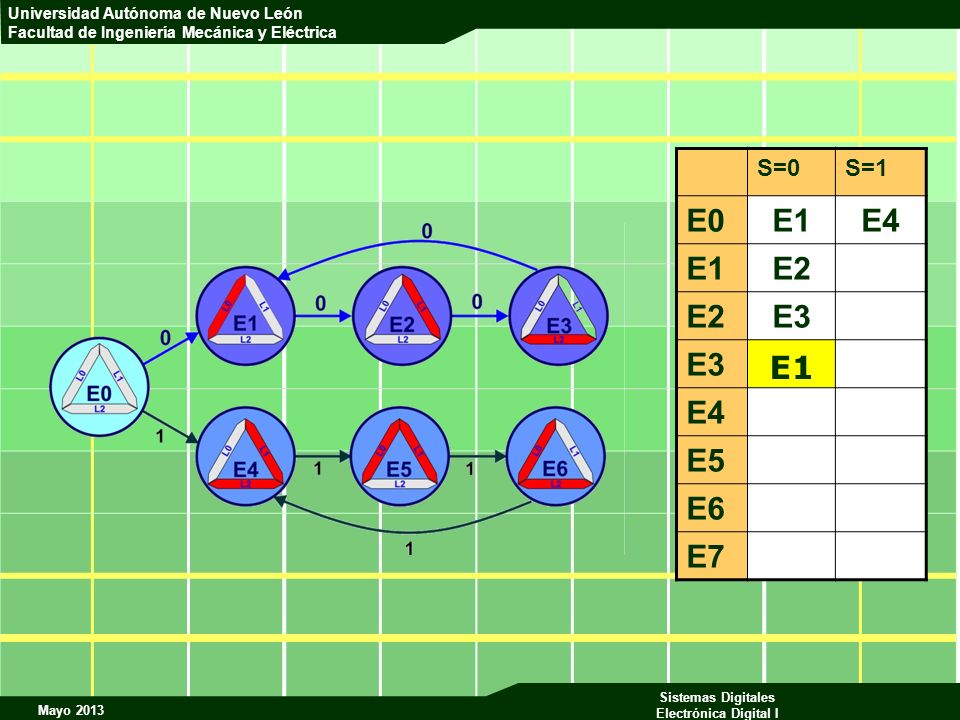 S=0 S=1 E0 E1 E4 E2 E3 E5 E6 E7 E1